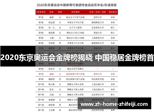 2020东京奥运会金牌榜揭晓 中国稳居金牌榜首