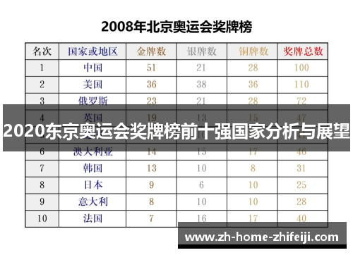 2020东京奥运会奖牌榜前十强国家分析与展望